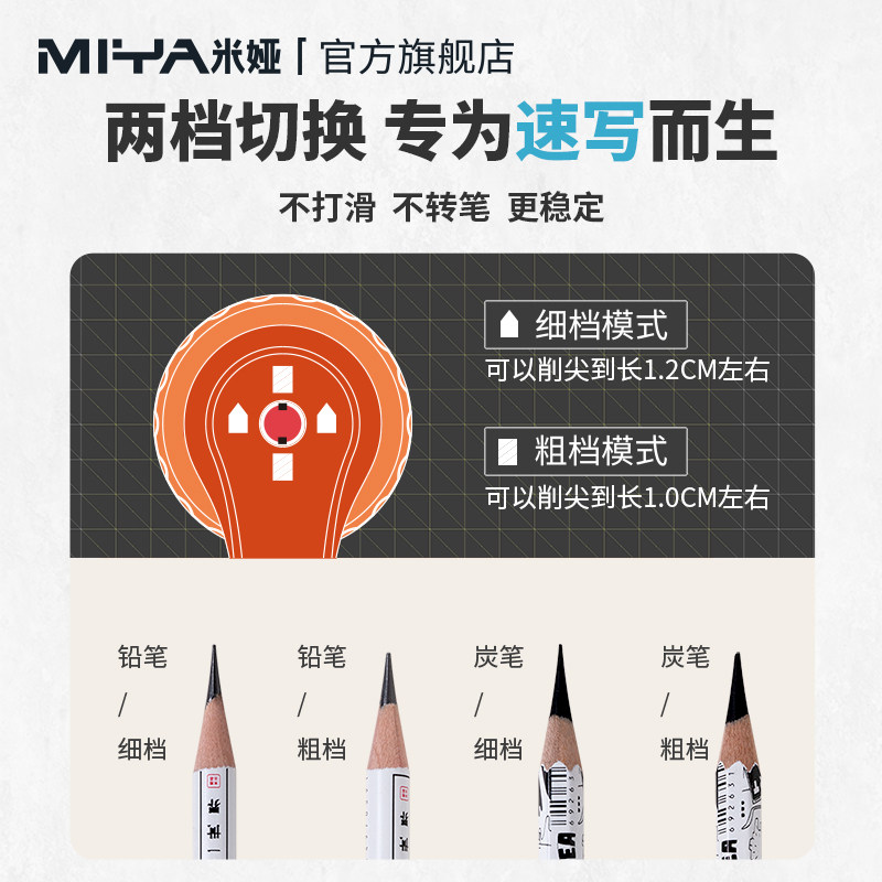 Miya Professional Sketch Sharp - Colored Pencil Professional recension och pris